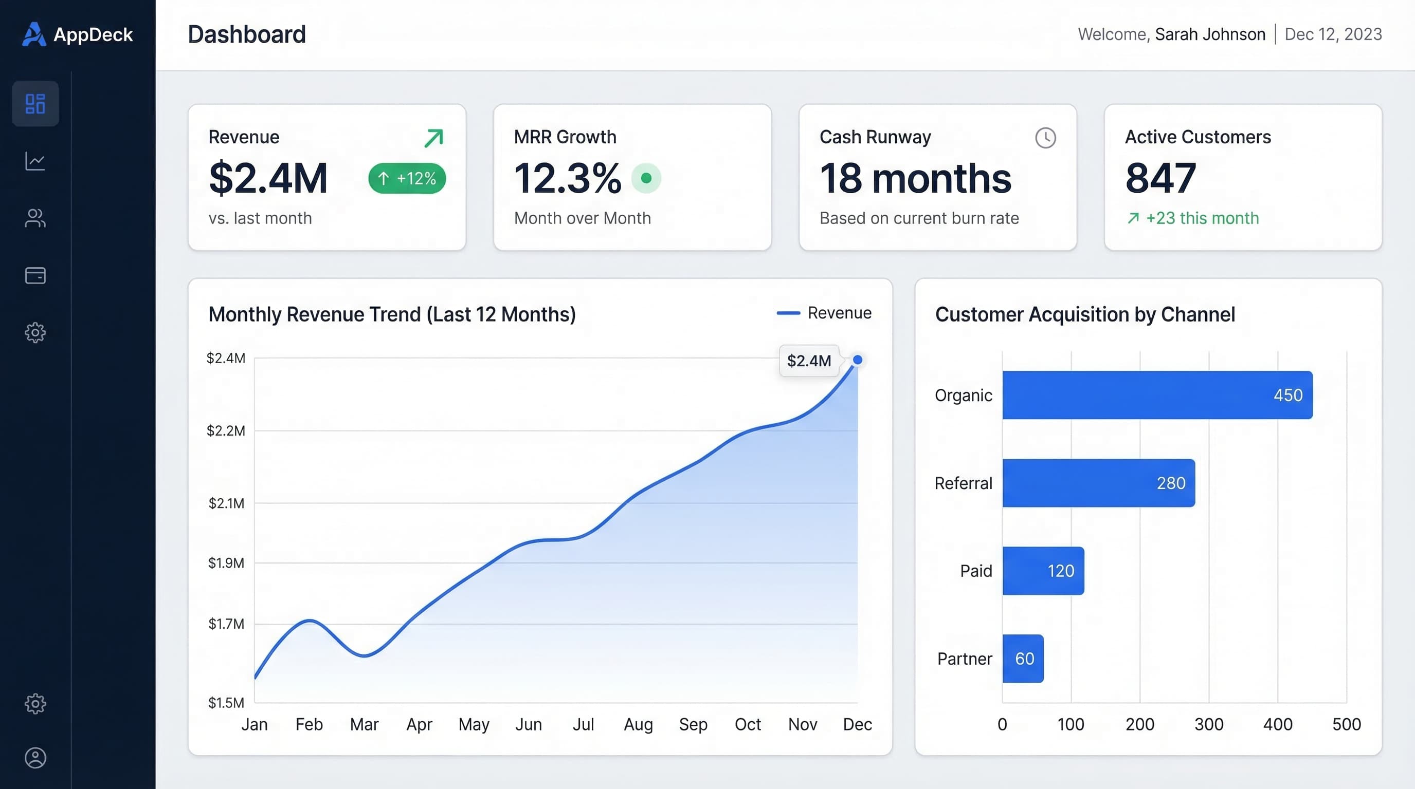 AppDeck portal software platform showing CEO executive dashboard with revenue, MRR growth, and customer metrics