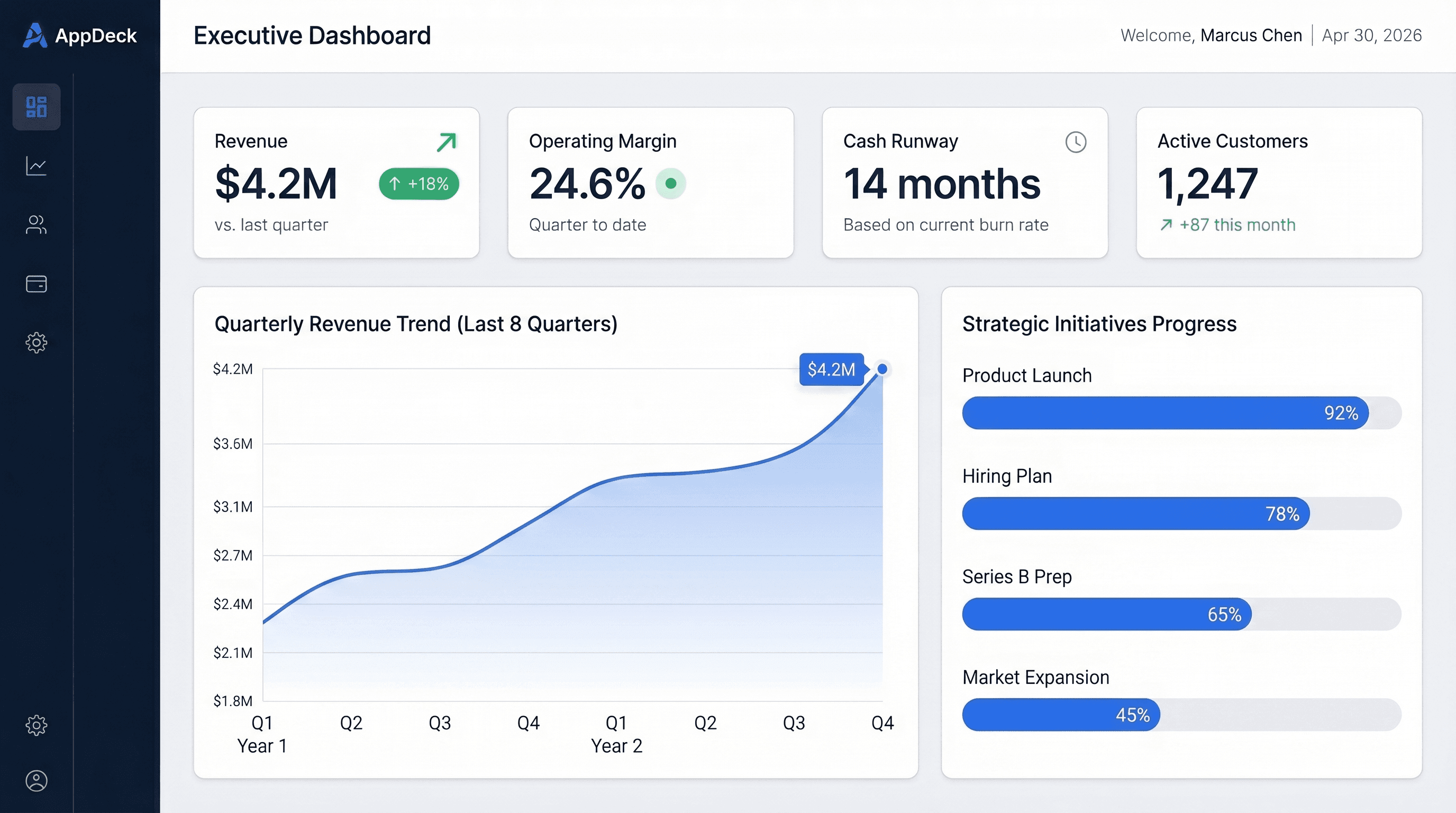 Operations Dashboard Template: 8 Examples with Key Metrics and Layouts