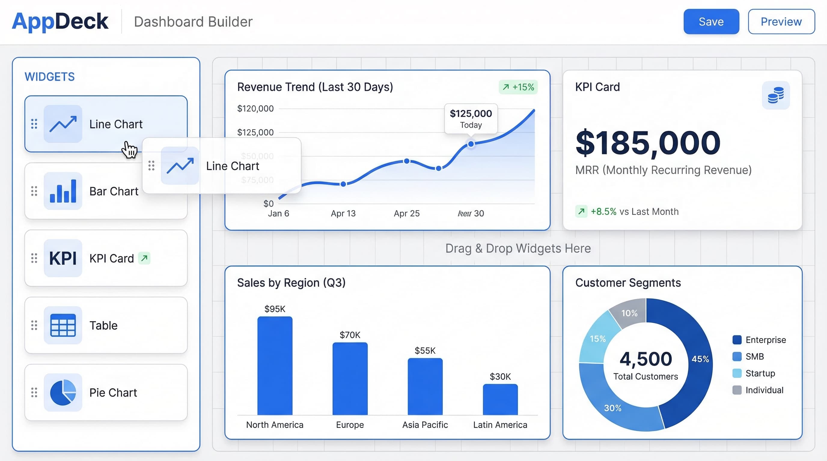AppDeck dashboard builder with drag-and-drop widgets, charts, and KPI cards