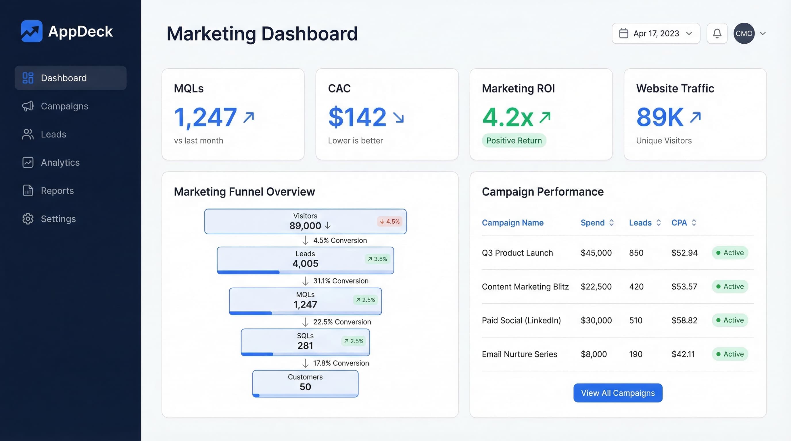 Marketing Dashboard Examples: 12 Layouts for CMOs & Marketing Teams