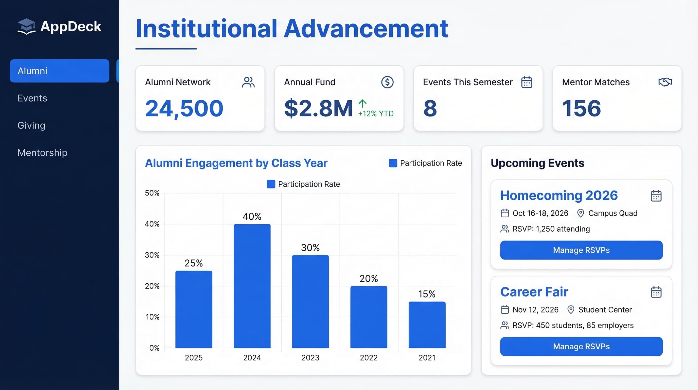 AppDeck education portal with alumni network, fundraising, and event management