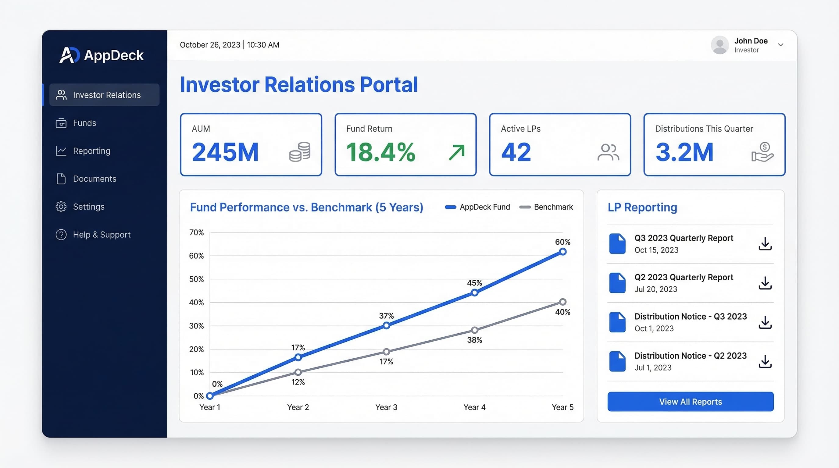 AppDeck financial services portal with fund performance, LP reporting, and distributions