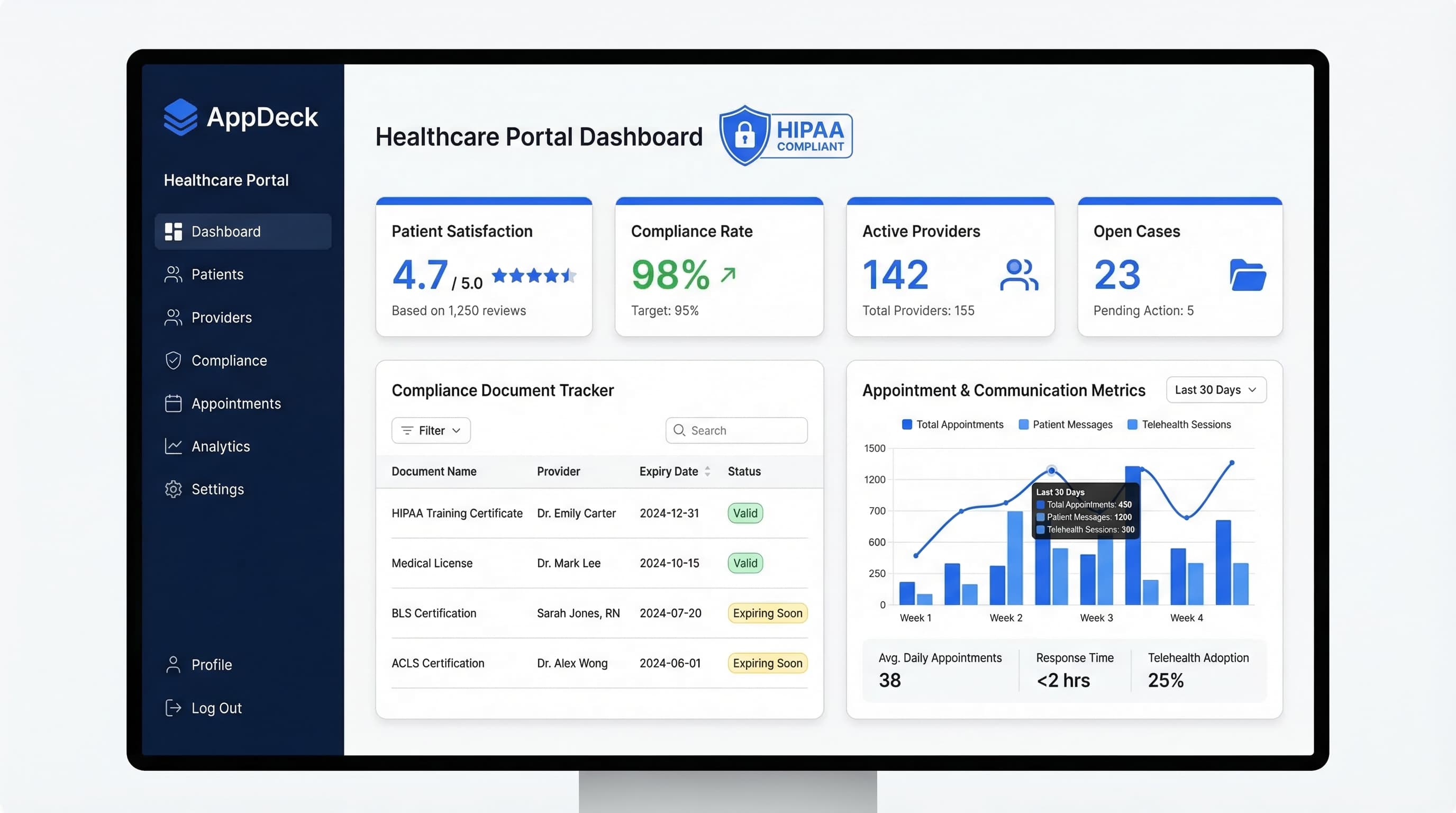 AppDeck healthcare portal with compliance tracking, patient satisfaction, and provider metrics