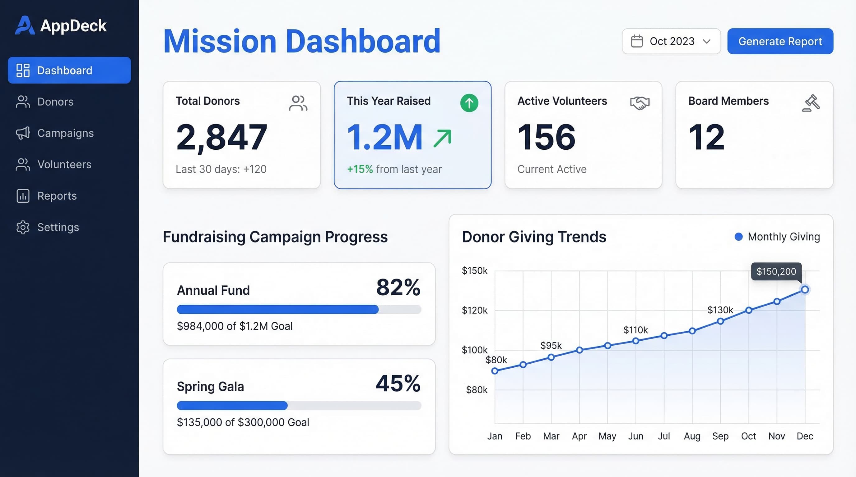 AppDeck nonprofit portal with donor management, fundraising campaigns, and volunteer tracking