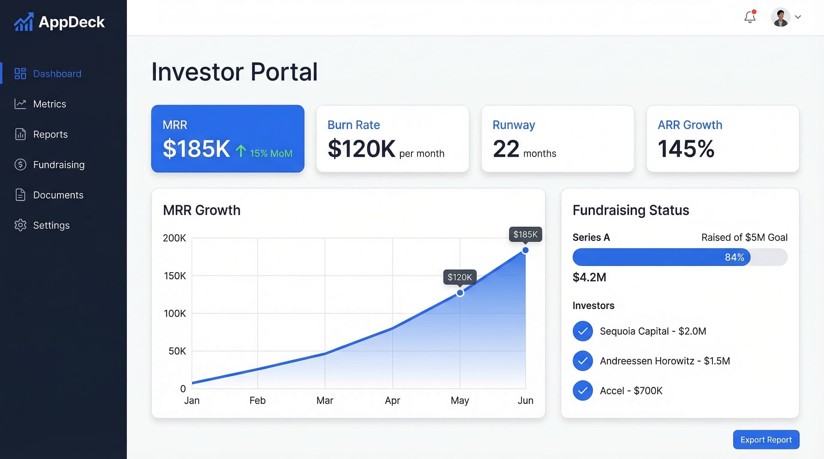 AppDeck startup investor portal with MRR growth, burn rate, and fundraising progress