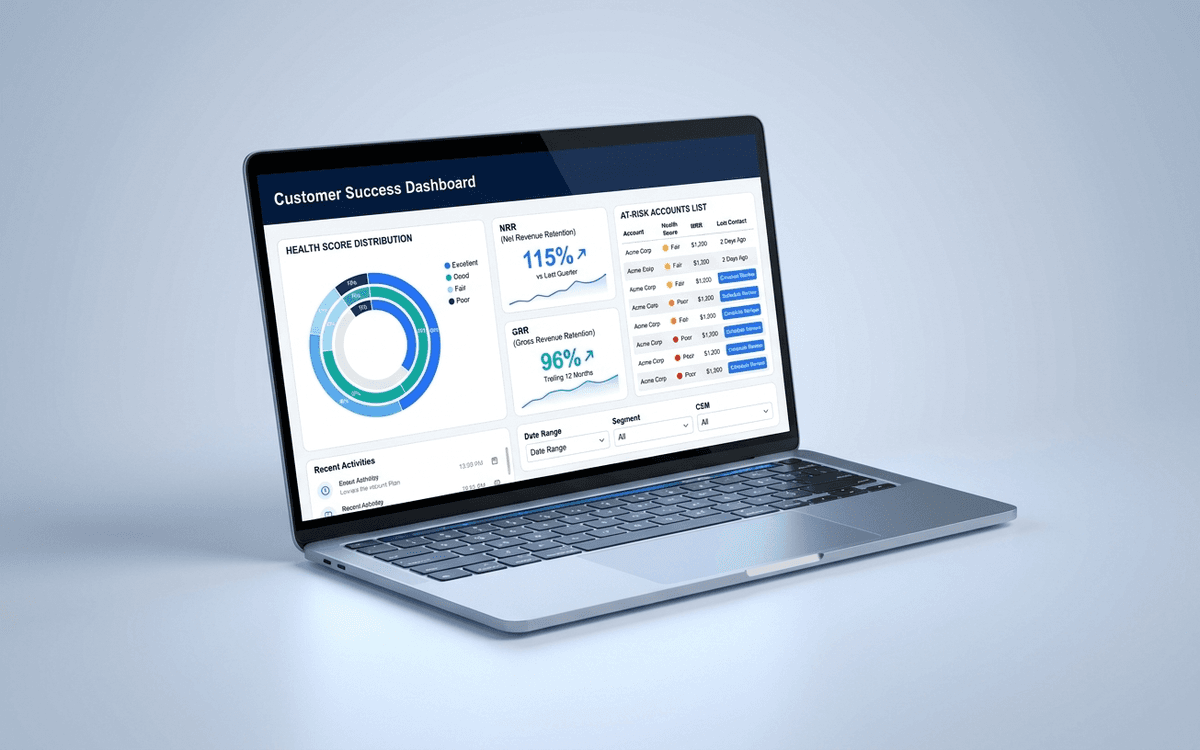 Preview of customer success dashboard template showing health score distribution, NRR/GRR, expansion pipeline, at-risk accounts, and CSM coverage